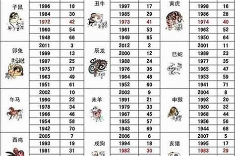 92 年生肖|1992年属什么生肖 1992年生肖五行属什么